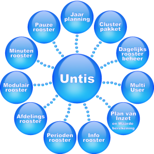 Modules Untis